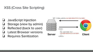 XSS (Cross Site Scripting)
❏ JavaScript Injection
❏ Storage (view by admin)
❏ Reﬂected (back to user)
❏ Latest Browser versions
❏ Requires Sanitization
 