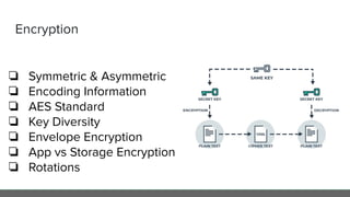 Encryption
❏ Symmetric & Asymmetric
❏ Encoding Information
❏ AES Standard
❏ Key Diversity
❏ Envelope Encryption
❏ App vs Storage Encryption
❏ Rotations
 