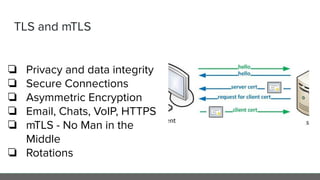 TLS and mTLS
❏ Privacy and data integrity
❏ Secure Connections
❏ Asymmetric Encryption
❏ Email, Chats, VoIP, HTTPS
❏ mTLS - No Man in the
Middle
❏ Rotations
 