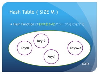 ĤO(1)餤äҤHash TableHash : ϸФ