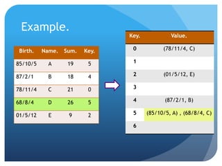 (Key, Value)  ˸ɤ