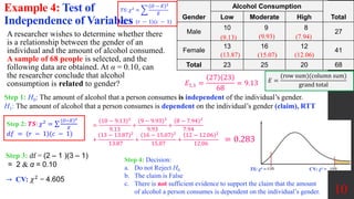 10
A researcher wishes to determine whether there
is a relationship between the gender of an
individual and the amount of alcohol consumed.
A sample of 68 people is selected, and the
following data are obtained. At α = 0.10, can
the researcher conclude that alcohol
consumption is related to gender?
Example 4: Test of
Independence of Variables
𝐸1,1 =
27 23
68
= 9.13
Gender
Alcohol Consumption
Total
Low Moderate High
Male
10 9 8
27
Female
13 16 12
41
Total 23 25 20 68
(9.13) (9.93) (7.94)
(13.87) (15.07) (12.06)
=
10 − 9.13 2
9.13
+
9 − 9.93 2
9.93
+
8 − 7.94 2
7.94
+
13 − 13.87 2
13.87
+
16 − 15.07 2
15.07
+
12 − 12.06 2
12.06
= 0.283
Step 1: H0: The amount of alcohol that a person consumes is independent of the individual’s gender.
H1: The amount of alcohol that a person consumes is dependent on the individual’s gender (claim), RTT
Step 3: df = (2 – 1 )(3 – 1)
= 2 & α = 0.10
→ CV: 𝜒2
= 4.605
Step 4: Decision:
a. Do not Reject H0
b. The claim is False
c. There is not sufficient evidence to support the claim that the amount
of alcohol a person consumes is dependent on the individual’s gender.
𝑇𝑆: 𝜒2
=
𝑂 − 𝐸 2
𝐸
𝑑𝑓 = (𝑟 − 1)(𝑐 − 1)
𝐸 =
(row sum)(column sum)
grand total
Step 2: 𝑻𝑺: 𝜒2
=
𝑂−𝐸 2
𝐸
𝑑𝑓 = (𝑟 − 1)(𝑐 − 1)
TS: χ² = CV: χ² =
 