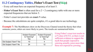 16
• Every cell must have an expected frequency of at least 5.
• Fisher’s Exact Test is often used for a 2 × 2 contingency table with one or more
expected frequencies that are below 5.
• Fisher’s exact test provides an exact P-value.
• Because the calculations are quite complex, it’s a good idea to use technology.
11.2 Contingency Tables, Fisher’s Exact Test (Skip)
Example 7: The MythBusters show on the Discovery Channel tested the theory that when
someone yawns, others are more likely to yawn. The results are summarized below.
Blank Subject Exposed
to Yawning?
Yes
Subject Exposed
to Yawning?
No
Did Subject Yawn? Yes 10 4
Did Subject Yawn? No 24 12
Using Fisher’s exact test results in
a P-value of 0.513, so there is not
sufficient evidence to support the
myth that people exposed to
yawning actually yawn more than
those not exposed to yawning.
 