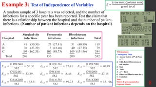 8
Example 3: Test of Independence of Variables
A random sample of 3 hospitals was selected, and the number of
infections for a specific year has been reported. Test the claim that
there is a relationship between the hospital and the number of patient
infections. (Number of patient infections depends on the hospital).
TI Calculator:
Contingency Table
1. Access Matrix (2nd & Press
𝒙−𝟏
)
2. Edit, Enter Dimensions &
cell entries
3. Stat
4. Tests
5. 𝝌𝟐
− 𝑻𝒆𝒔𝒕
6. Observed Matrix must be A
7. Calculate
Note:
Matrix B gets populated as
Expected Matrix
𝐸 =
(row sum)(column sum)
grand total
 