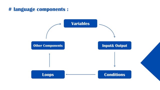 Sec 1 in programming like programming fund | PPT