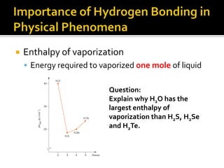 Q2: Explain why the order of boiling point is H2O > HF > NH3Explanation