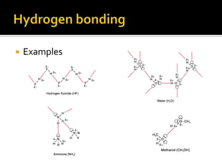 Hydrogen bondingExamples