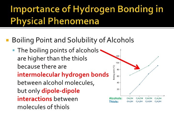 boiling point of hydrogen