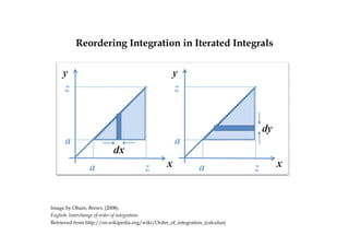 Reordering Integration in Iterated Integrals ,[object Object],[object Object],[object Object]
