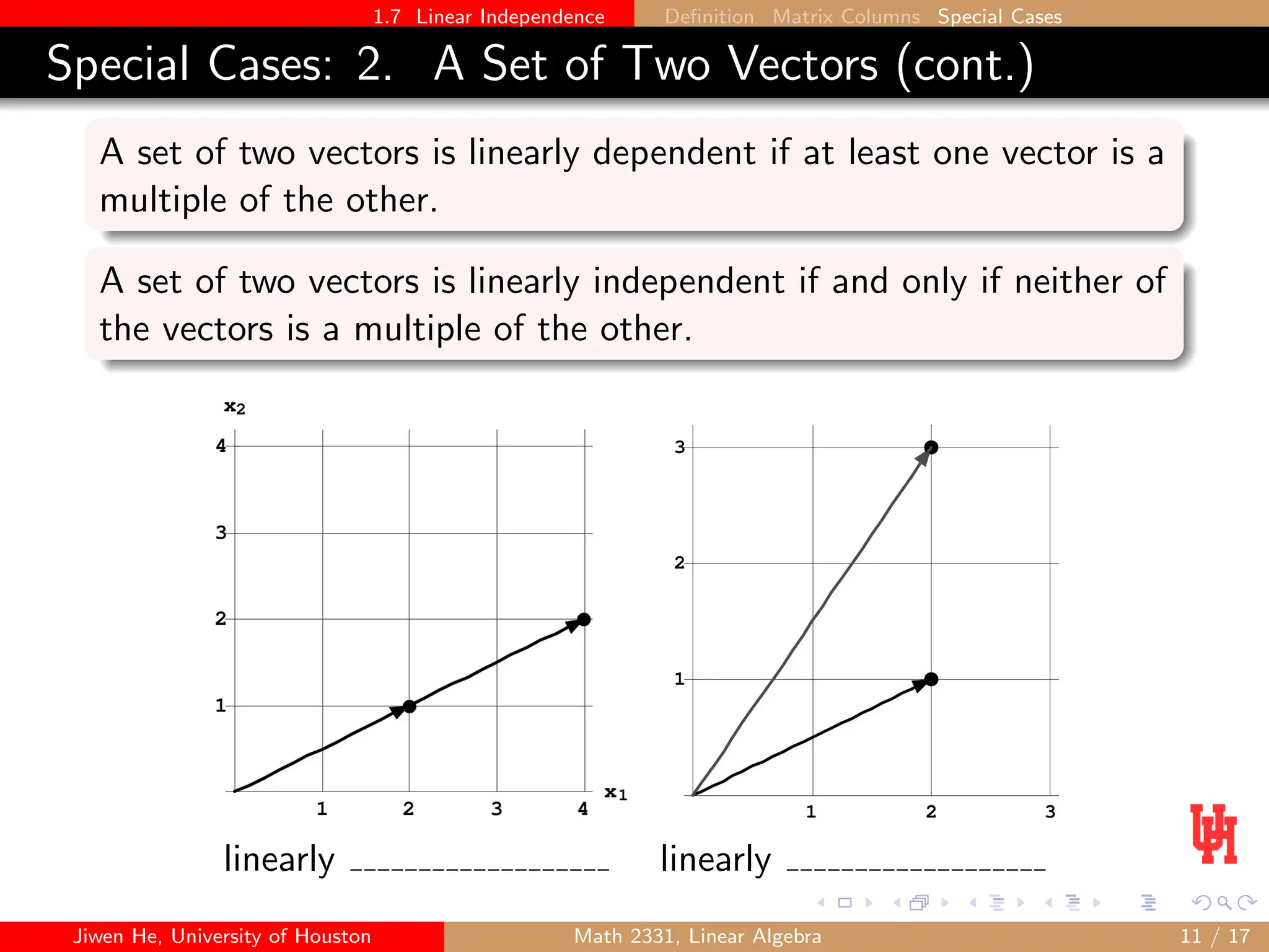 1.7 Linear Independence Definition Matrix Columns Special Cases
Special Cases: 2. A Set of Two Vectors (cont.)
A set of two vectors is linearly dependent if at least one vector is a
multiple of the other.
A set of two vectors is linearly independent if and only if neither of
the vectors is a multiple of the other.
linearly linearly
Jiwen He, University of Houston Math 2331, Linear Algebra 11 / 17
 