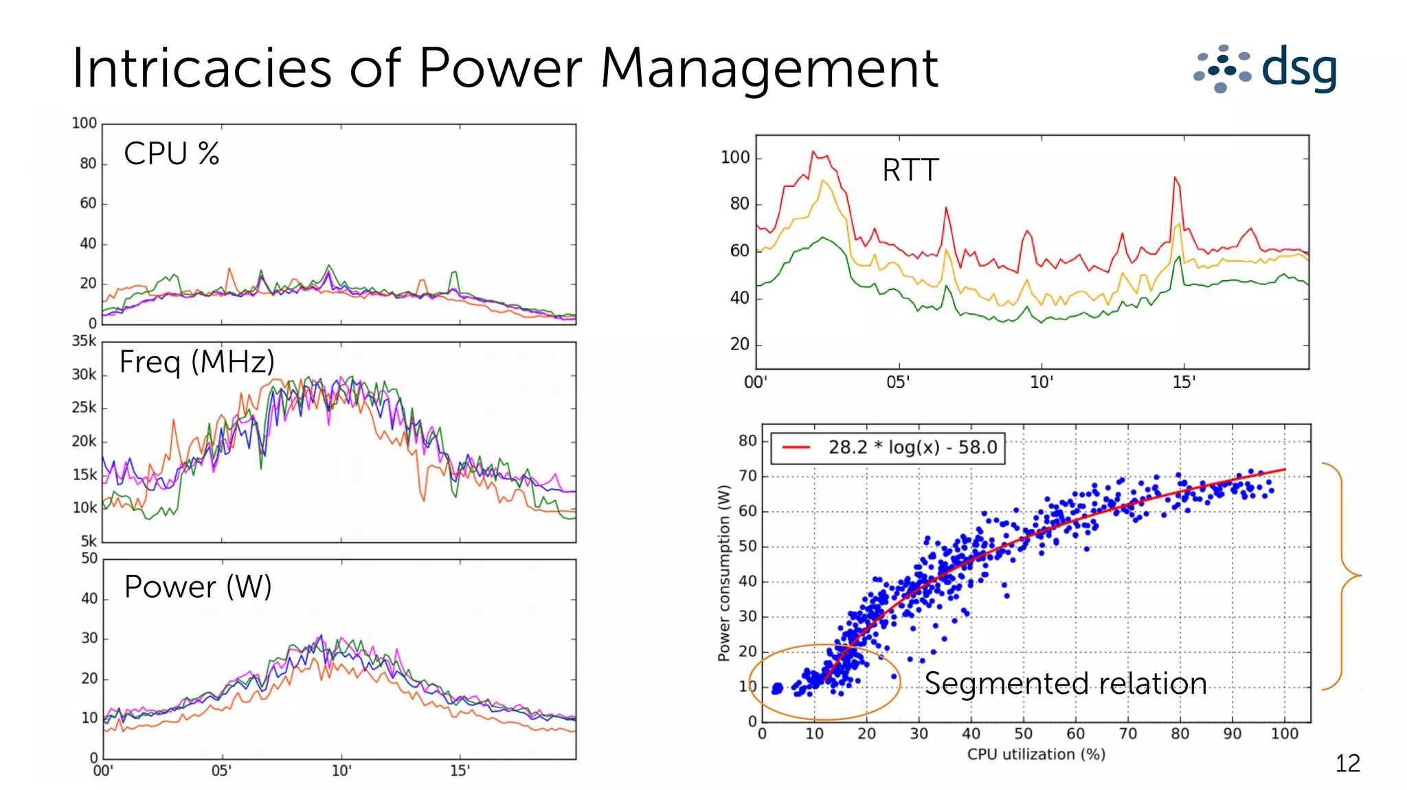 12
Intricacies of Power Management
CPU %
Freq (MHz)
Power (W)
RTT
Segmented relation
 
