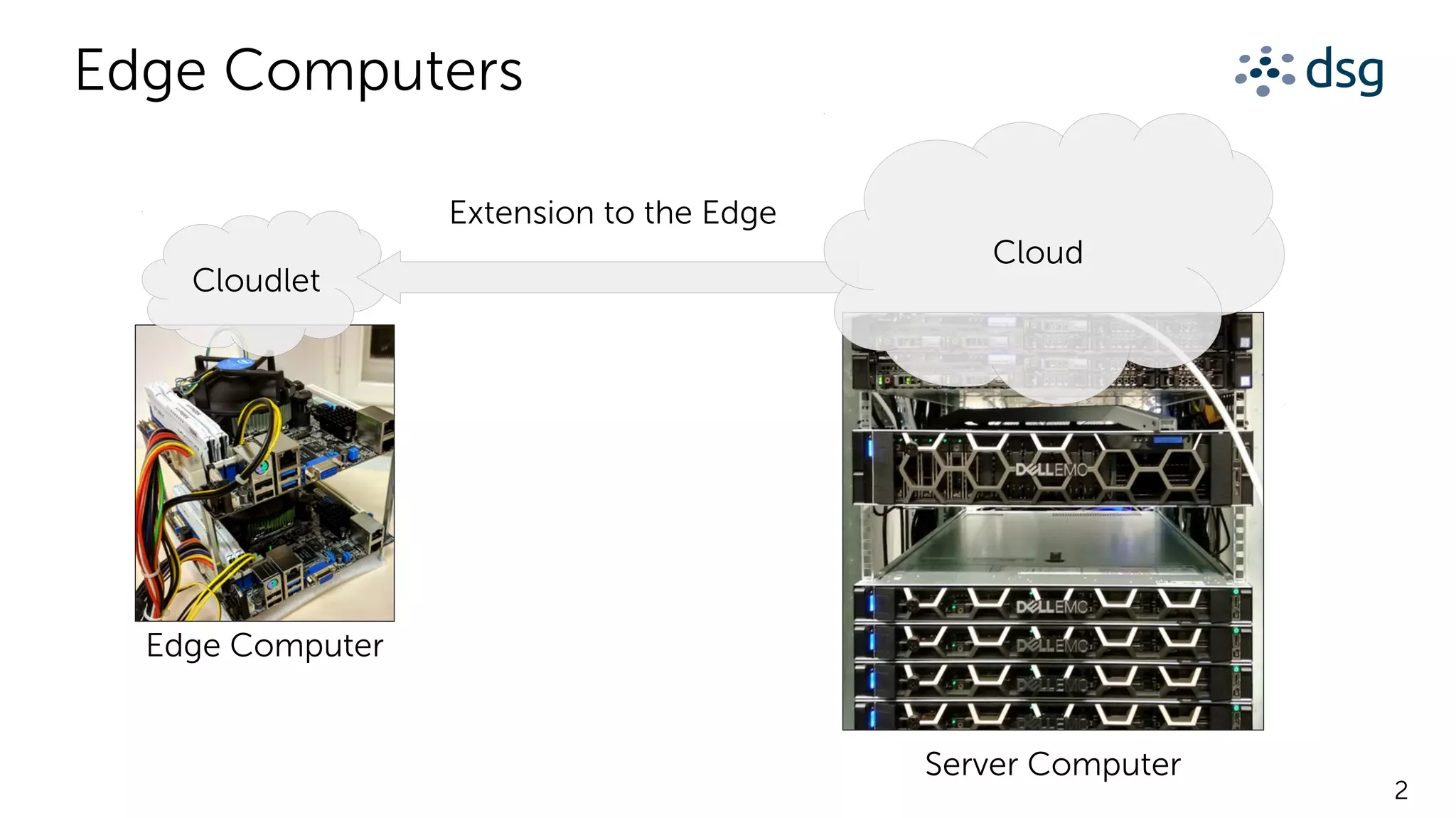 2
Edge Computers
Cloudlet
Cloud
Server Computer
Edge Computer
Extension to the Edge
 