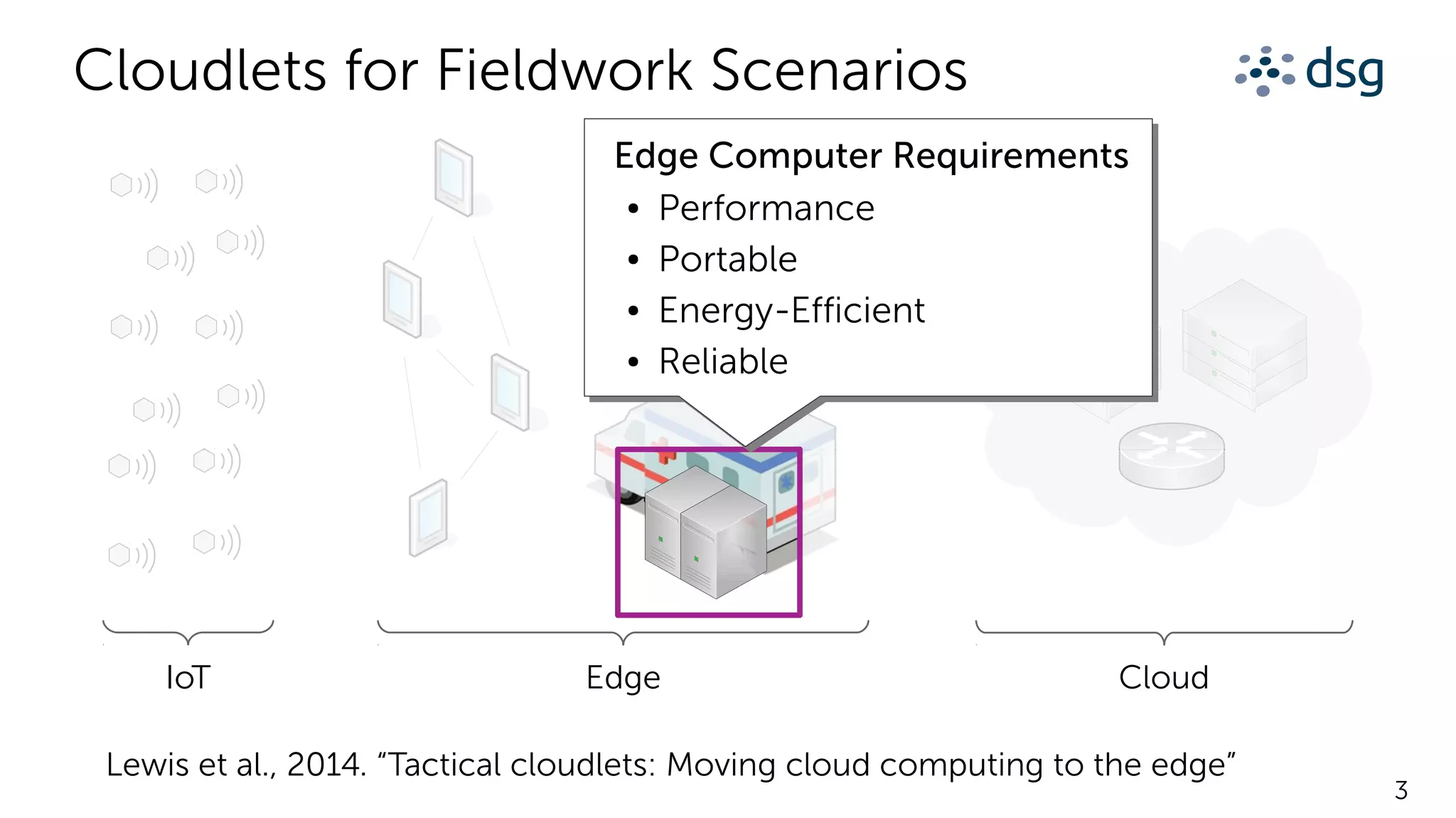 3
Cloudlets for Fieldwork Scenarios
Edge CloudIoT
Lewis et al., 2014. “Tactical cloudlets: Moving cloud computing to the edge”
Edge Computer Requirements
● Performance
● Portable
● Energy-Efficient
● Reliable
Edge Computer Requirements
● Performance
● Portable
● Energy-Efficient
● Reliable
 