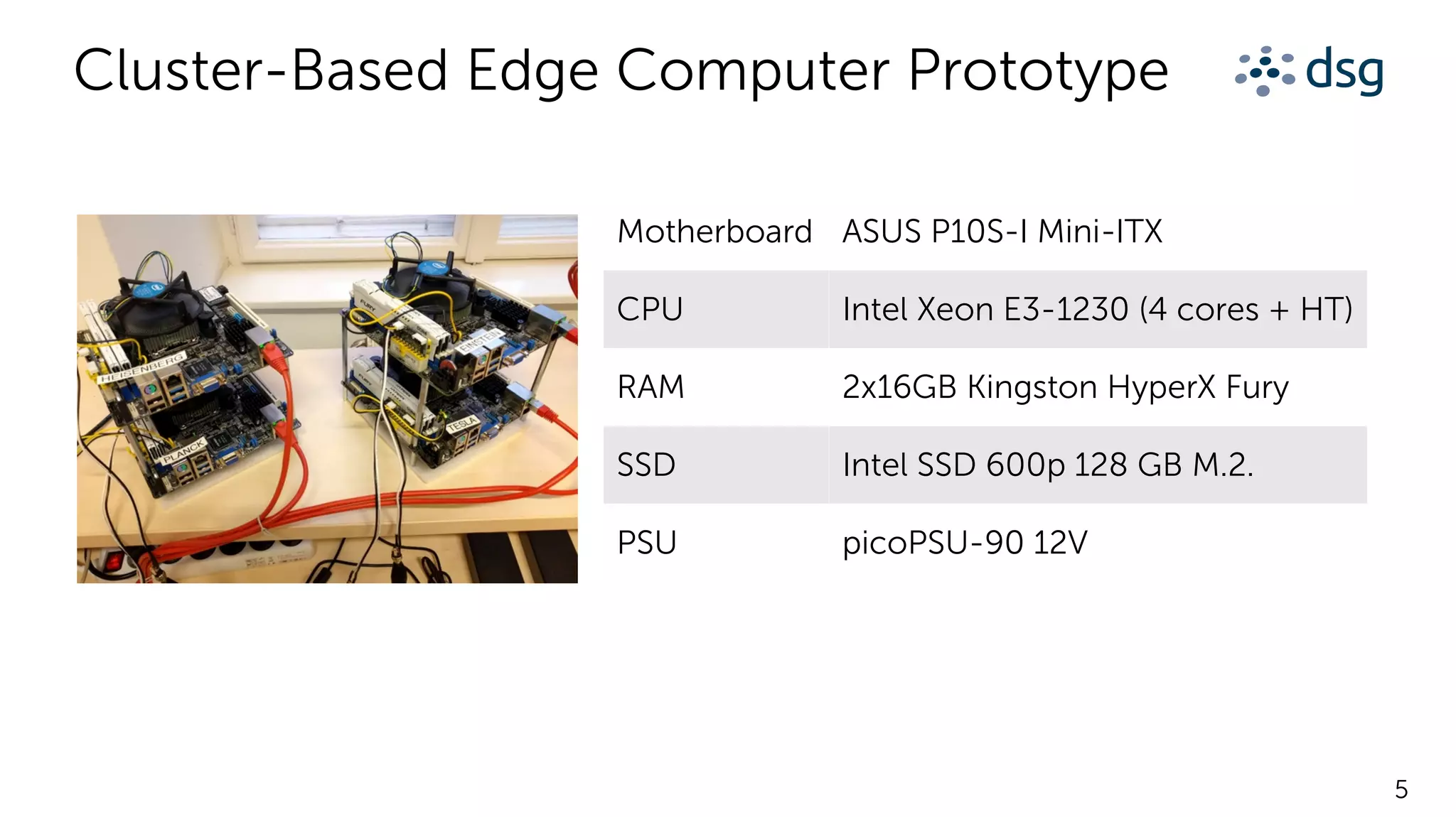 5
Cluster-Based Edge Computer Prototype
Motherboard ASUS P10S-I Mini-ITX
CPU Intel Xeon E3-1230 (4 cores + HT)
RAM 2x16GB Kingston HyperX Fury
SSD Intel SSD 600p 128 GB M.2.
PSU picoPSU-90 12V
 
