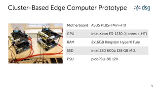 Portable Energy-Aware Cluster-Based Edge Computers Slide 5