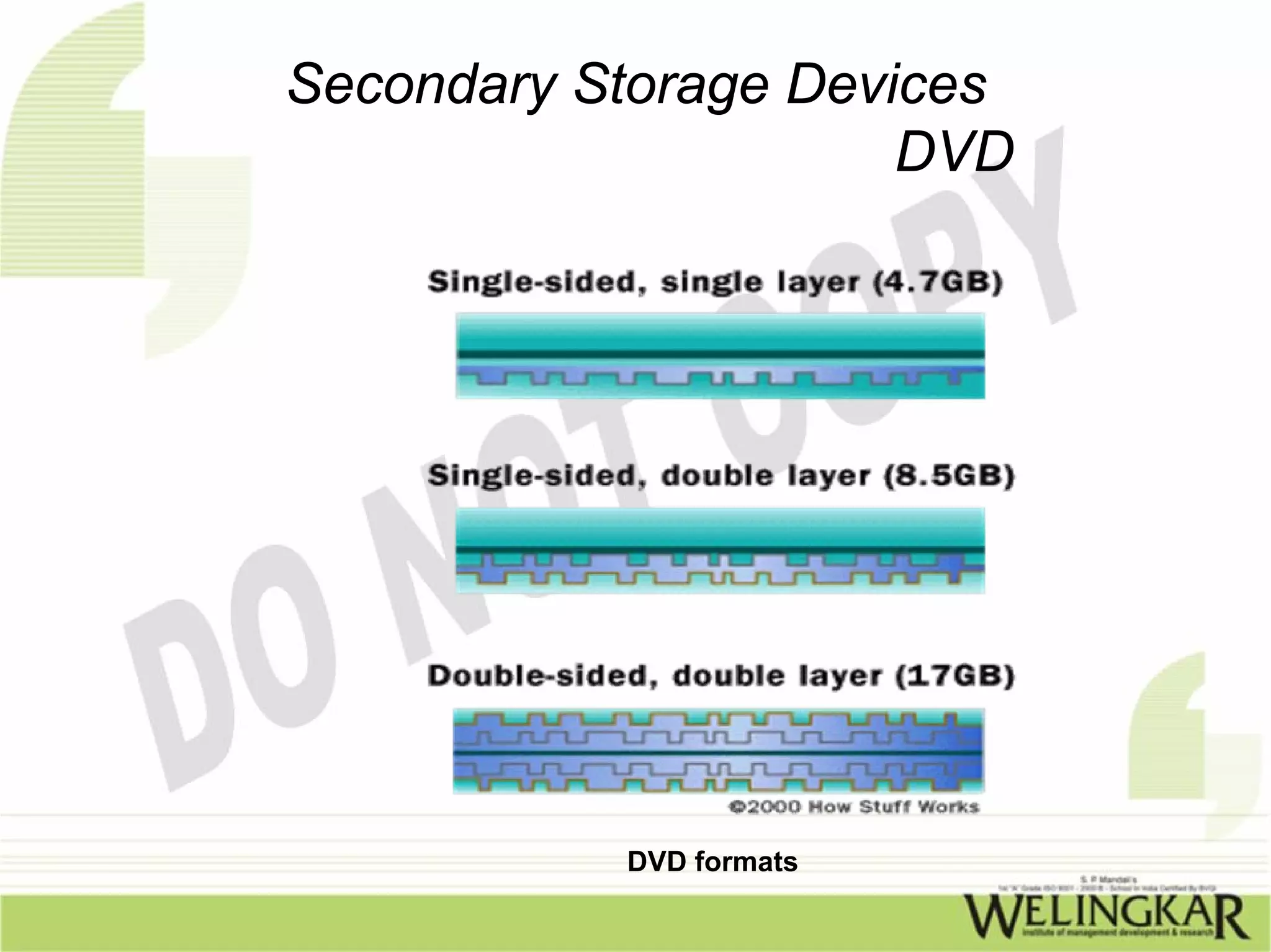Secondary Storage Devices
                      DVD




           DVD formats
 