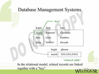 Database Management Systems




In the relational model, related records are linked
together with a "key".
 