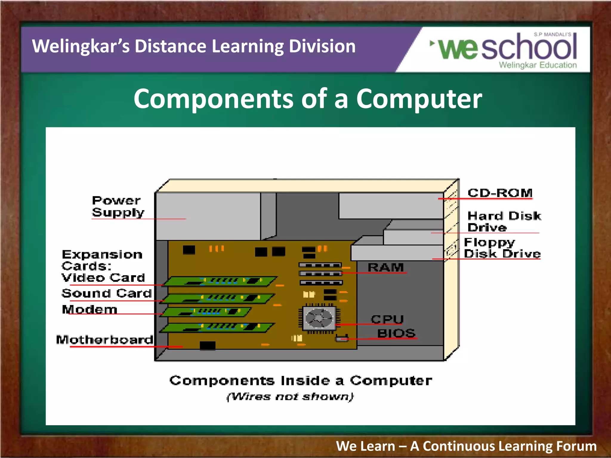 Welingkar’s Distance Learning Division
Components of a Computer
We Learn – A Continuous Learning Forum
 