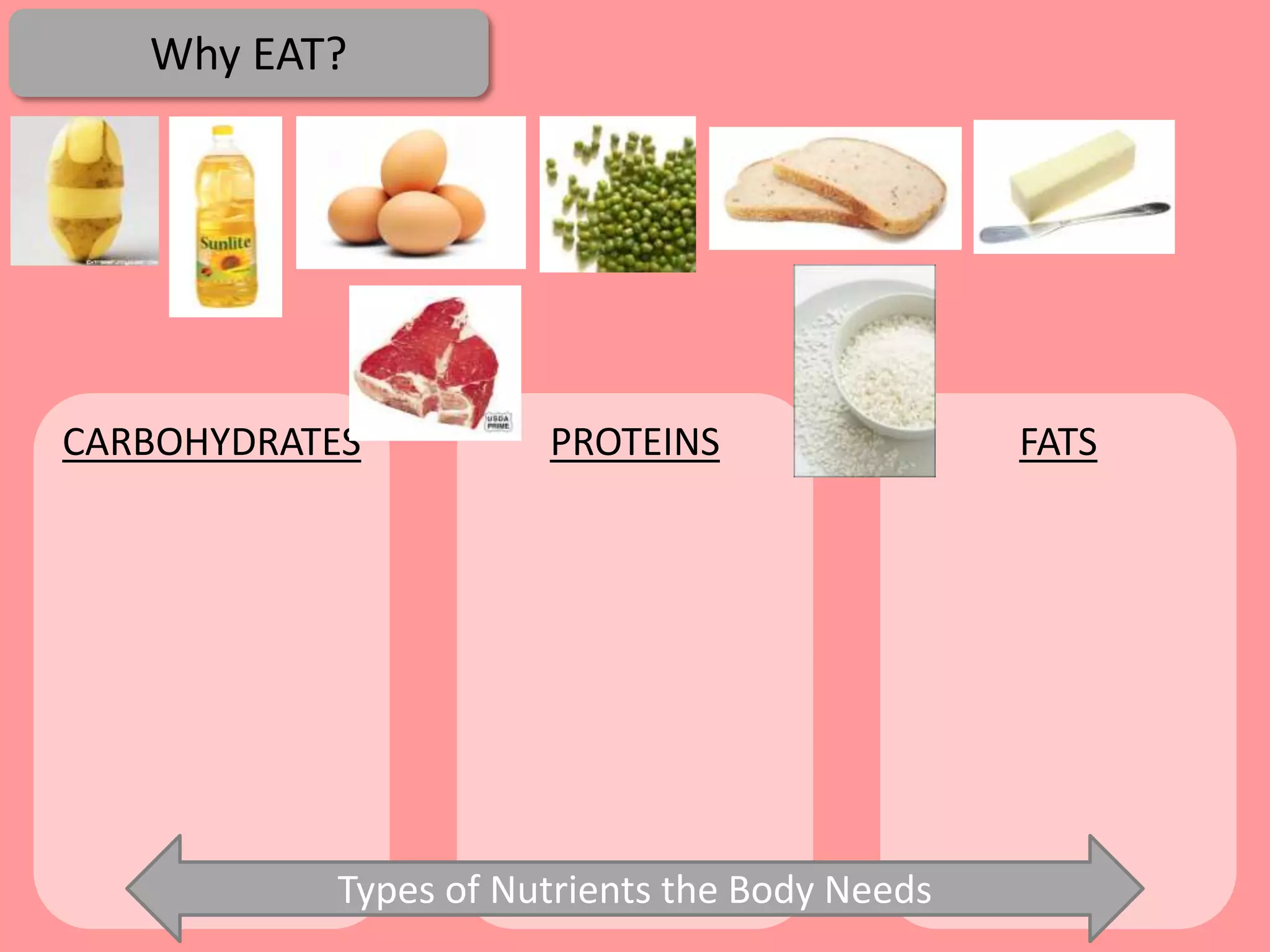 Why EAT?




CARBOHYDRATES         PROTEINS                 FATS




           Types of Nutrients the Body Needs
 