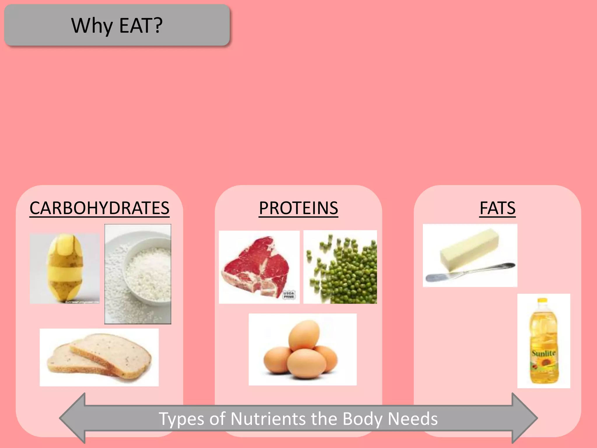 Why EAT?




CARBOHYDRATES         PROTEINS                 FATS




           Types of Nutrients the Body Needs
 