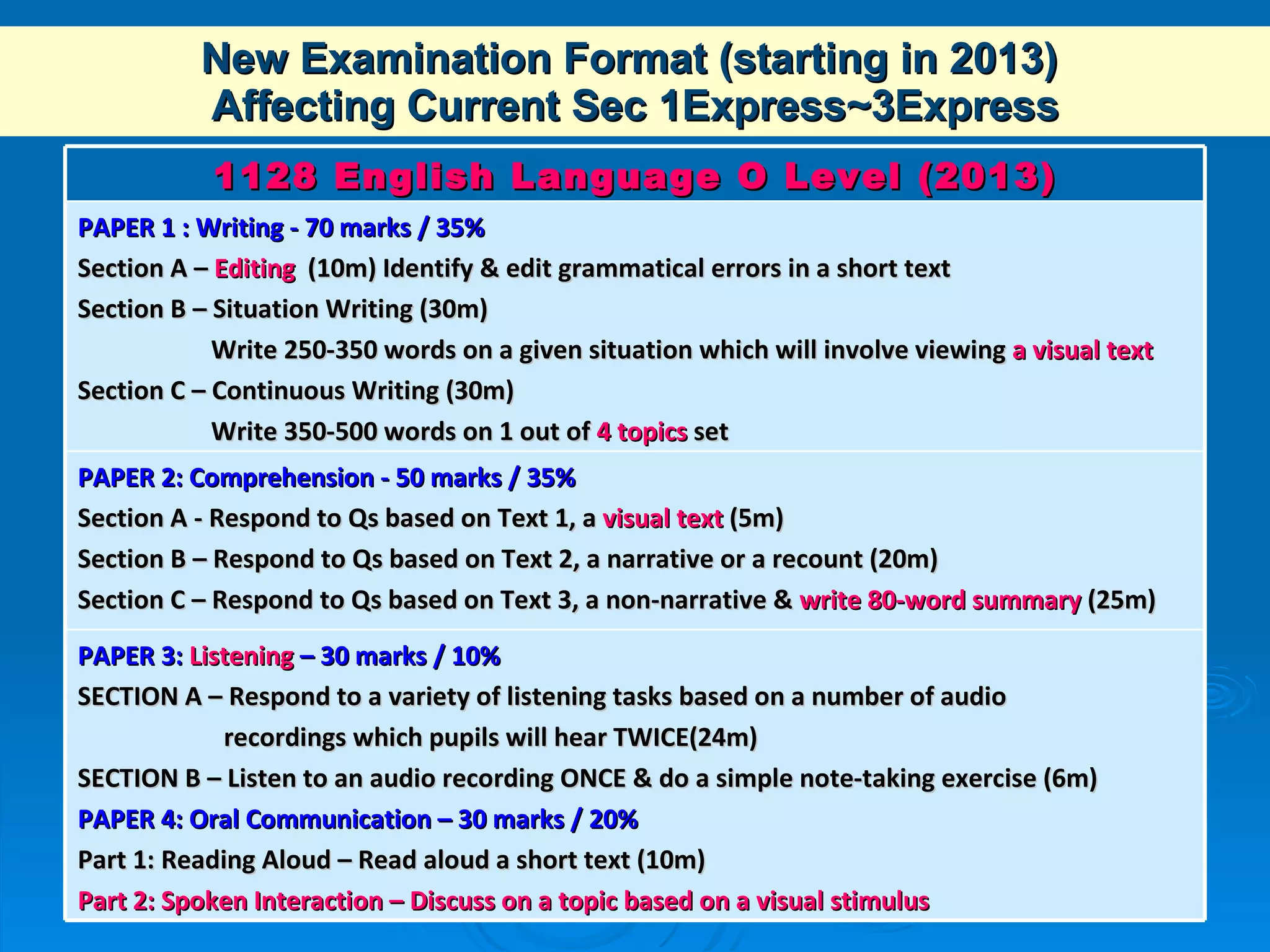 New Examination Format (starting in 2013)  Affecting Current Sec 1Express~3Express 1128 English Language O Level (2013) PAPER 1 : Writing - 70 marks / 35% Section A –  Editing   (10m) Identify & edit grammatical errors in a short text Section B – Situation Writing (30m)  Write 250-350 words on a given situation which will involve viewing  a visual text Section C – Continuous Writing (30m)  Write 350-500 words on 1 out of  4 topics  set PAPER 2: Comprehension - 50 marks / 35% Section A - Respond to Qs based on Text 1, a  visual text  (5m)  Section B – Respond to Qs based on Text 2, a narrative or a recount (20m) Section C – Respond to Qs based on Text 3, a non-narrative &  write 80-word   summary  (25m) PAPER 3:  Listening  – 30 marks / 10% SECTION A – Respond to a variety of listening tasks based on a number of audio  recordings which pupils will hear TWICE(24m) SECTION B – Listen to an audio recording ONCE & do a simple note-taking exercise (6m) PAPER 4: Oral Communication – 30 marks / 20% Part 1: Reading Aloud – Read aloud a short text (10m) Part 2: Spoken Interaction – Discuss on a topic based on a visual stimulus 