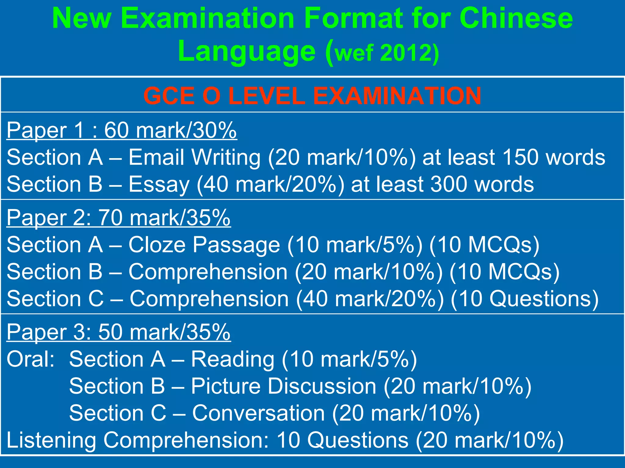 New Examination Format for Chinese Language ( wef 2012)   GCE O LEVEL EXAMINATION Paper 1 : 60 mark/30% Section A – Email Writing (20 mark/10%) at least 150 words Section B – Essay (40 mark/20%) at least 300 words Paper 2: 70 mark/35% Section A – Cloze Passage (10 mark/5%) (10 MCQs)  Section B – Comprehension (20 mark/10%) (10 MCQs)  Section C – Comprehension (40 mark/20%) (10 Questions) Paper 3: 50 mark/35%   Oral: Section A – Reading (10 mark/5%) Section B – Picture Discussion (20 mark/10%) Section C – Conversation (20 mark/10%) Listening Comprehension: 10 Questions (20 mark/10%) 