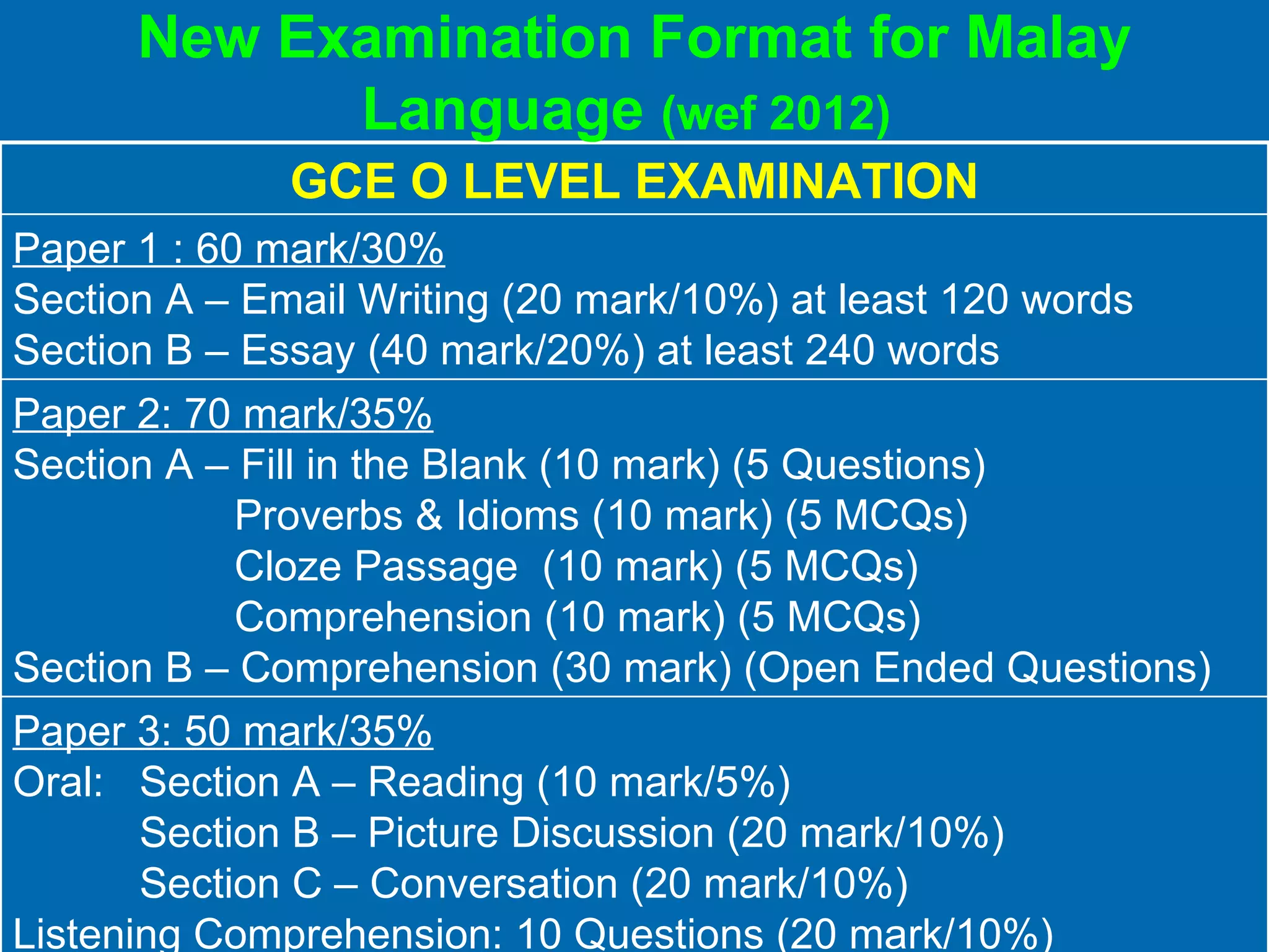 New Examination Format for Malay Language  (wef 2012)   GCE O LEVEL EXAMINATION Paper 1 : 60 mark/30% Section A – Email Writing (20 mark/10%) at least 120 words Section B – Essay (40 mark/20%) at least 240 words  Paper 2: 70 mark/35% Section A – Fill in the Blank (10 mark) (5 Questions)   Proverbs & Idioms (10 mark) (5 MCQs)   Cloze Passage  (10 mark) (5 MCQs)   Comprehension (10 mark) (5 MCQs)  Section B – Comprehension (30 mark) (Open Ended Questions)  Paper 3: 50 mark/35% Oral: Section A – Reading (10 mark/5%) Section B – Picture Discussion (20 mark/10%) Section C – Conversation (20 mark/10%) Listening Comprehension: 10 Questions (20 mark/10%) 