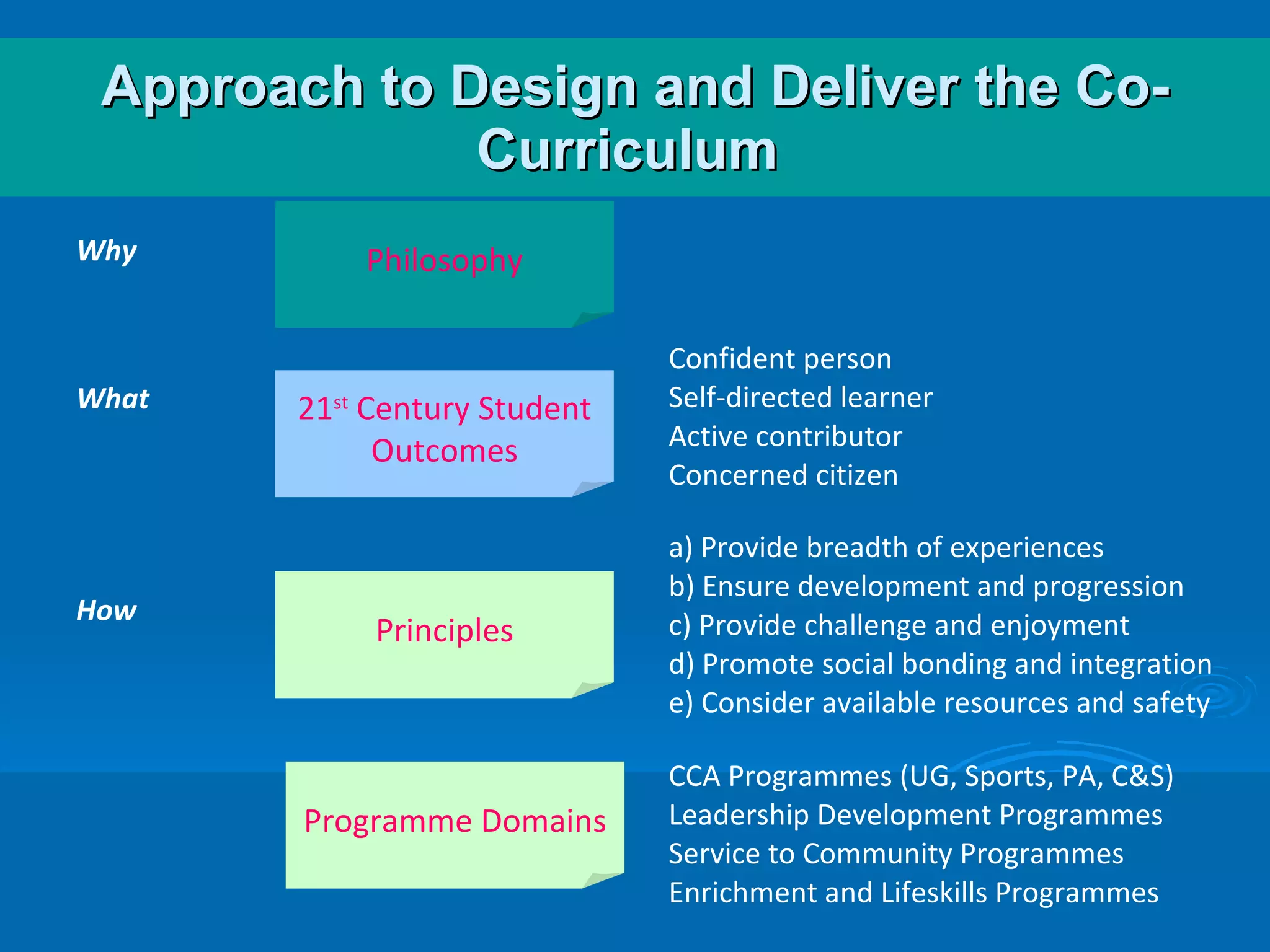 Approach to Design and Deliver the Co-Curriculum  How Why Philosophy What 21 st  Century Student Outcomes Confident person Self-directed learner Active contributor  Concerned citizen Principles Programme   Domains a) Provide breadth of experiences b) Ensure development and progression c) Provide challenge and enjoyment d) Promote social bonding and integration e) Consider available resources and safety CCA Programmes (UG, Sports, PA, C&S) Leadership Development Programmes Service to Community Programmes Enrichment and Lifeskills Programmes 