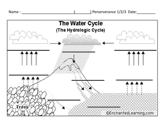 Name : ( ) Perserverance 1/2/3 Date:
 