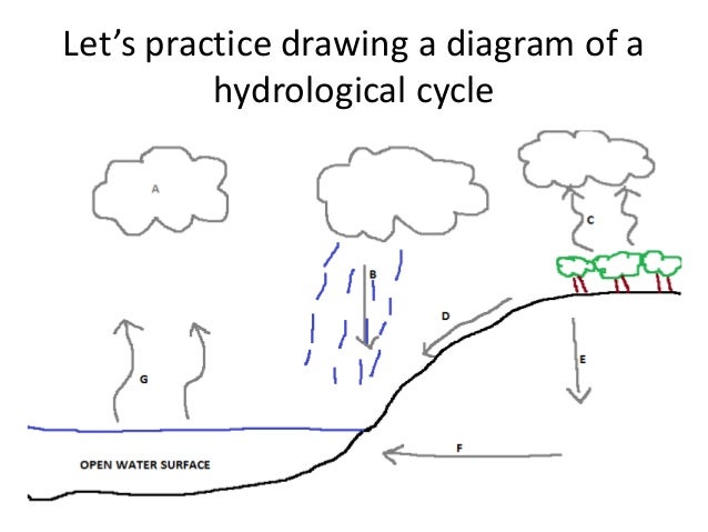 Sec 1 geog unit 4 lesson 1