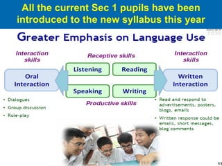 All the current Sec 1 pupils have been introduced to the new syllabus this year 