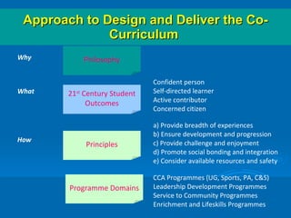 Approach to Design and Deliver the Co-Curriculum   How Why Philosophy What 21 st  Century Student Outcomes Confident person Self-directed learner Active contributor  Concerned citizen Principles Programme   Domains a) Provide breadth of experiences b) Ensure development and progression c) Provide challenge and enjoyment d) Promote social bonding and integration e) Consider available resources and safety CCA Programmes (UG, Sports, PA, C&S) Leadership Development Programmes Service to Community Programmes Enrichment and Lifeskills Programmes 