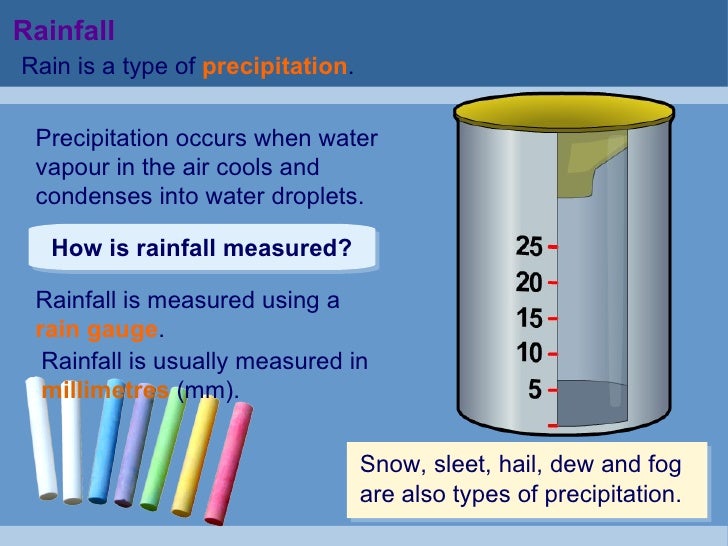 Sec 1 Rainfall