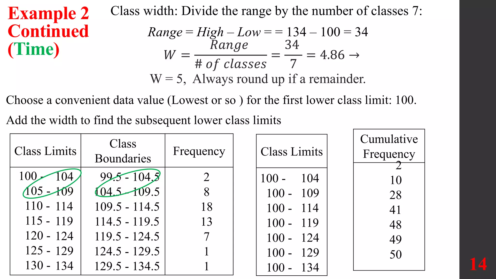 Class width: Divide the range by the number of classes 7:
Range = High – Low = = 134 – 100 = 34
𝑊 =
𝑅𝑎𝑛𝑔𝑒
# 𝑜𝑓 𝑐𝑙𝑎𝑠𝑠𝑒𝑠
=
34
7
= 4.86 →
W = 5, Always round up if a remainder.
Choose a convenient data value (Lowest or so ) for the first lower class limit: 100.
Add the width to find the subsequent lower class limits
Example 2
Continued
(Time)
Class Limits
Class
Boundaries
Frequency
100 -
105 -
110 -
115 -
120 -
125 -
130 -
104
109
114
119
124
129
134
99.5 - 104.5
104.5 - 109.5
109.5 - 114.5
114.5 - 119.5
119.5 - 124.5
124.5 - 129.5
129.5 - 134.5
2
8
18
13
7
1
1
2
10
28
41
48
49
50
14
Cumulative
Frequency
Class Limits
100 -
100 -
100 -
100 -
100 -
100 -
100 -
104
109
114
119
124
129
134
 