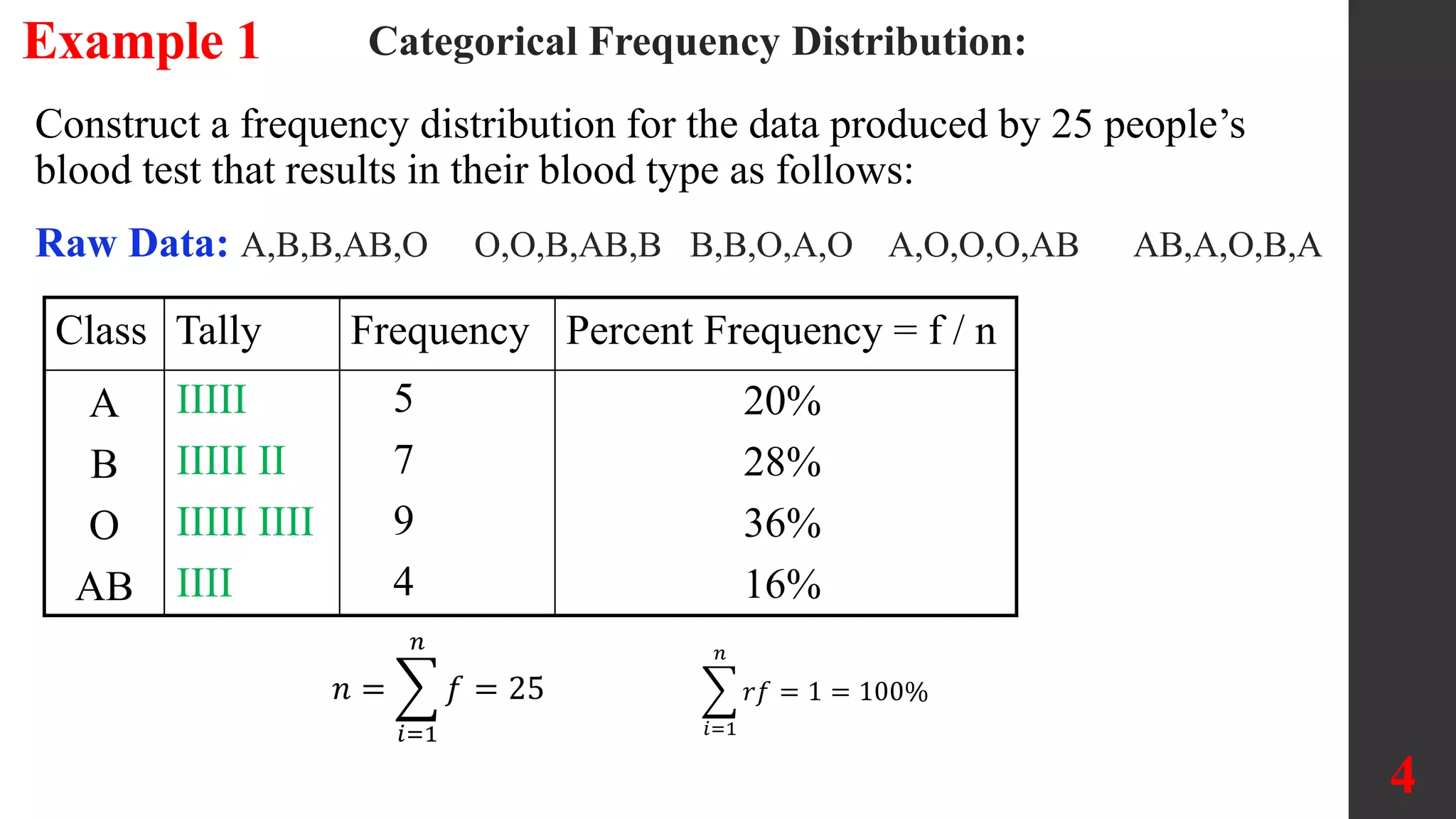 4
Categorical Frequency Distribution:
Example 1
Construct a frequency distribution for the data produced by 25 people’s
blood test that results in their blood type as follows:
Raw Data: A,B,B,AB,O O,O,B,AB,B B,B,O,A,O A,O,O,O,AB AB,A,O,B,A
Class Tally Frequency Percent Frequency = f / n
A
B
O
AB
IIIII
IIIII II
IIIII IIII
IIII
5
7
9
4
20%
28%
36%
16%
𝑛 =
𝑖=1
𝑛
𝑓 = 25
𝑖=1
𝑛
𝑟𝑓 = 1 = 100%
 