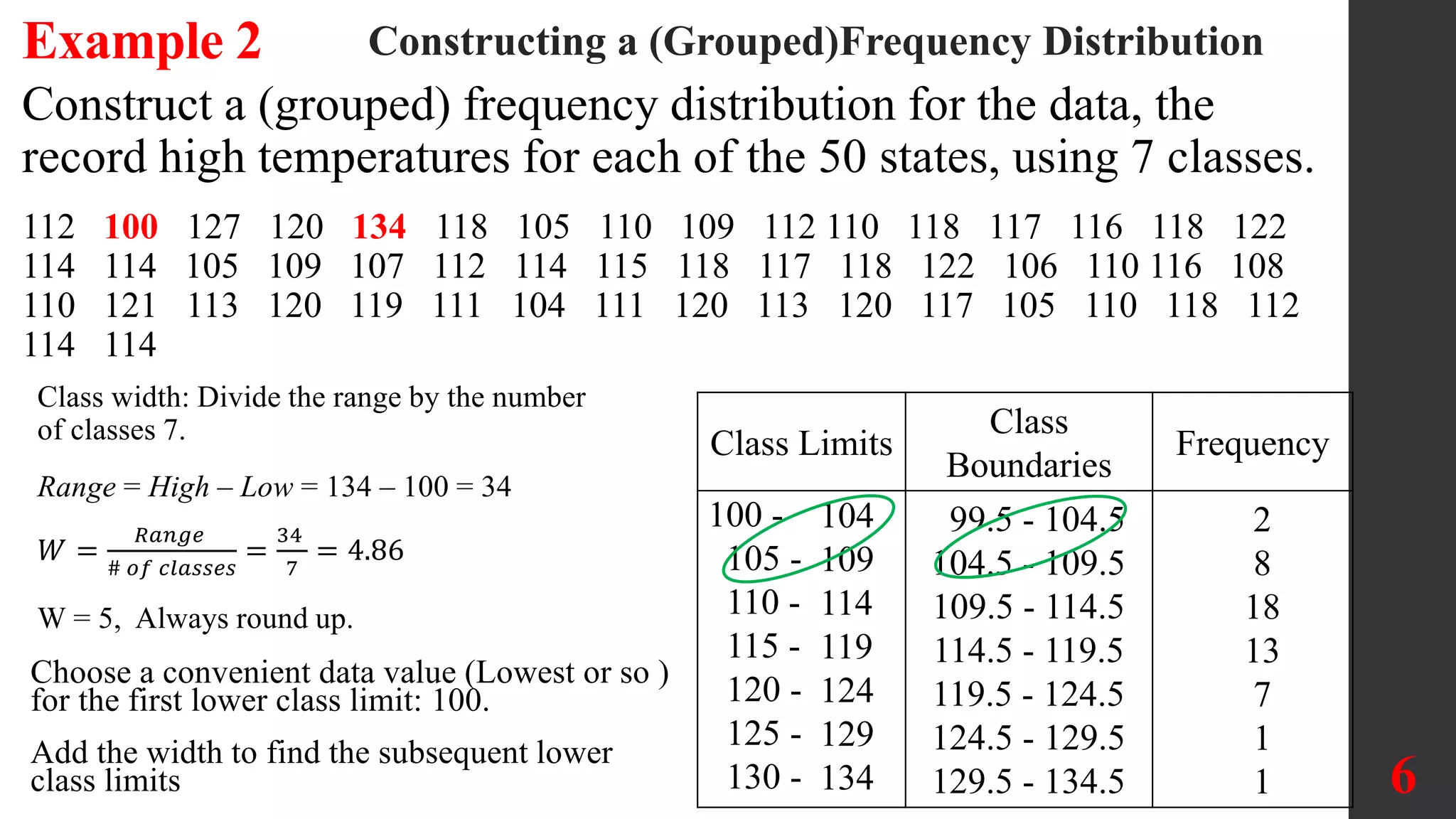 Class width: Divide the range by the number
of classes 7.
Range = High – Low = 134 – 100 = 34
𝑊 =
𝑅𝑎𝑛𝑔𝑒
# 𝑜𝑓 𝑐𝑙𝑎𝑠𝑠𝑒𝑠
=
34
7
= 4.86
W = 5, Always round up.
Choose a convenient data value (Lowest or so )
for the first lower class limit: 100.
Add the width to find the subsequent lower
class limits
Class Limits
Class
Boundaries
Frequency
100 -
105 -
110 -
115 -
120 -
125 -
130 -
104
109
114
119
124
129
134
99.5 - 104.5
104.5 - 109.5
109.5 - 114.5
114.5 - 119.5
119.5 - 124.5
124.5 - 129.5
129.5 - 134.5
2
8
18
13
7
1
1 6
Constructing a (Grouped)Frequency Distribution
Example 2
Construct a (grouped) frequency distribution for the data, the
record high temperatures for each of the 50 states, using 7 classes.
112 100 127 120 134 118 105 110 109 112 110 118 117 116 118 122
114 114 105 109 107 112 114 115 118 117 118 122 106 110 116 108
110 121 113 120 119 111 104 111 120 113 120 117 105 110 118 112
114 114
 
