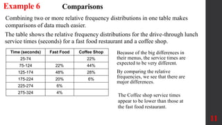 Frequency Distributions for Organizing and Summarizing | PPTX