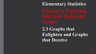 Elementary Statistics
Chapter 2: Exploring
Data with Tables and
Graphs
2.3 Graphs that
Enlighten and Graphs
that Deceive
1
 