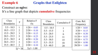 Example Graphs That Deceive Graphs that Enlighten and Graphs that Deceive | PPTX