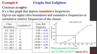 Example Graphs That Deceive Graphs that Enlighten and Graphs that Deceive | PPTX