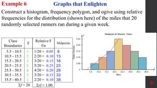Example Graphs That Deceive Graphs that Enlighten and Graphs that Deceive | PPTX