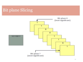 24
Bit plane Slicing
 