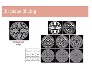 25
Bit plane Slicing
 