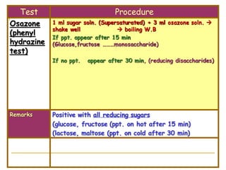 Carbohydrates chemical tests. pdf | PDF