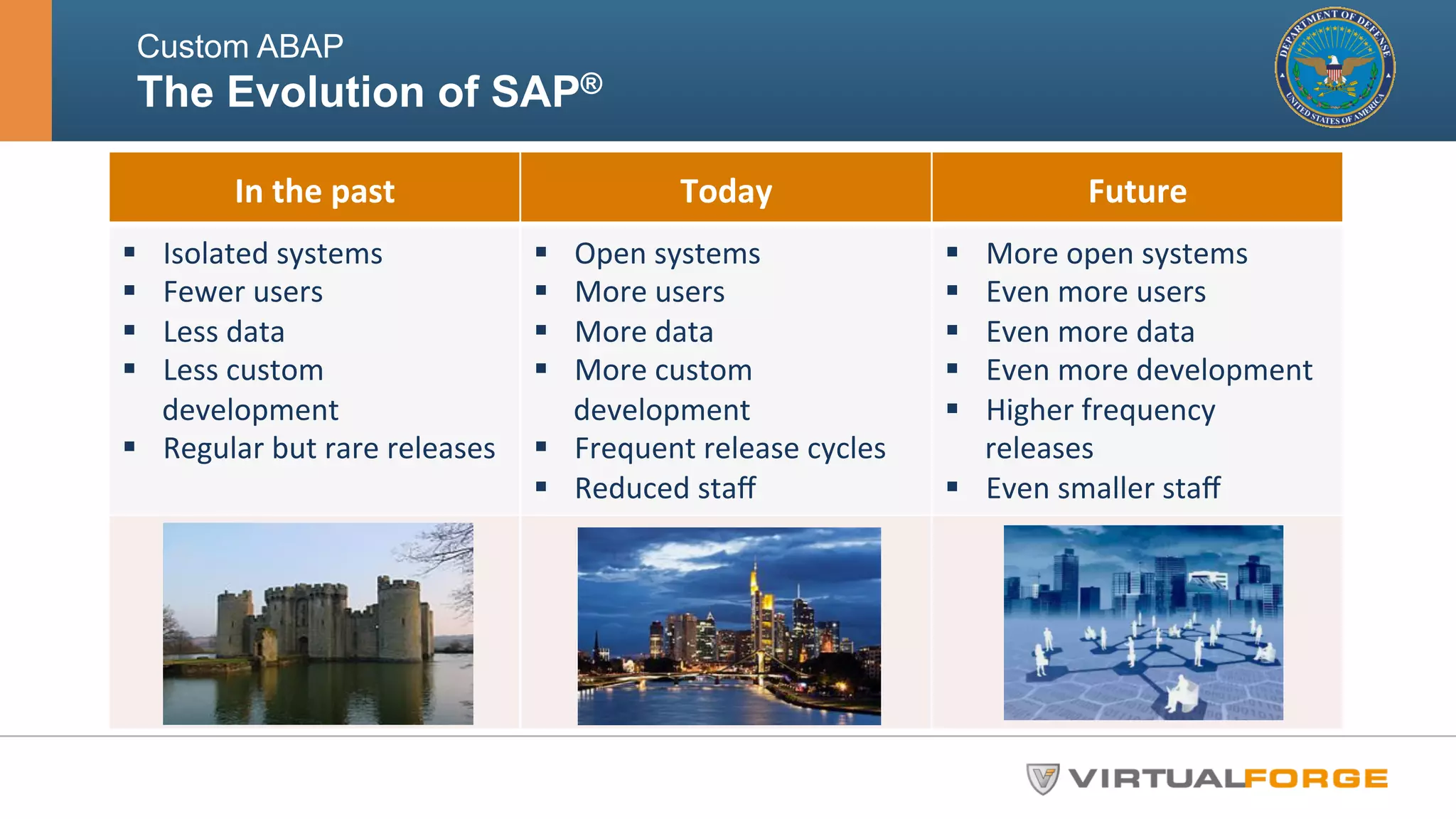 Custom ABAP 
The Evolution of SAP® 
In 
the 
past 
Today 
Future 
§ Isolated 
systems 
§ Fewer 
users 
§ Less 
data 
§ Less 
custom 
development 
§ Regular 
but 
rare 
releases 
§ Open 
systems 
§ More 
users 
§ More 
data 
§ More 
custom 
development 
§ Frequent 
release 
cycles 
§ Reduced 
staff 
§ More 
open 
systems 
§ Even 
more 
users 
§ Even 
more 
data 
§ Even 
more 
development 
§ Higher 
frequency 
releases 
§ Even 
smaller 
staff 
 