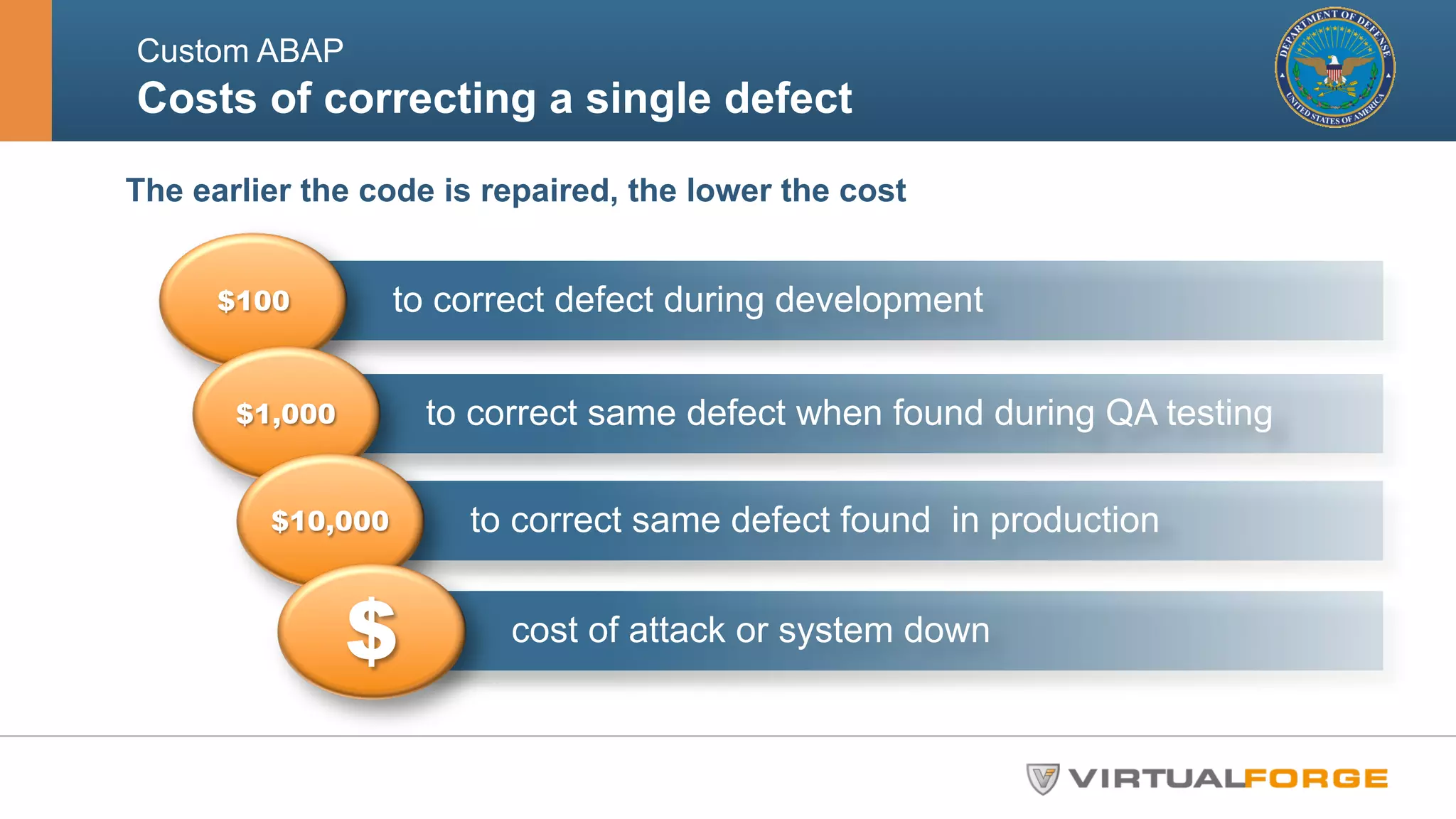 Custom ABAP 
Costs of correcting a single defect 
The earlier the code is repaired, the lower the cost 
to correct defect $100 during development 
$1,000 to correct same defect when found during QA testing 
$10,000 to correct same defect found in production 
$ cost of attack or system down 
 