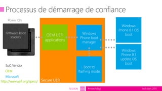 tech.days 2015#mstechdaysSESSION SEC203
Power On
SoC Vendor
OEM
Microsoft
http://www.uefi.org/specs/
 