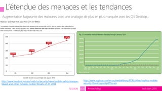 tech.days 2015#mstechdaysSESSION SEC203
Augmentation fulgurante des malwares avec une analogie de plus en plus marquée avec les OS Desktop…
http://www.trendmicro.com/vinfo/us/security/news/mobile-safety/masque-
fakeid-and-other-notable-mobile-threats-of-2h-2014
http://www.sophos.com/en-us/medialibrary/PDFs/other/sophos-mobile-
security-threat-report.pdf?la=en
 