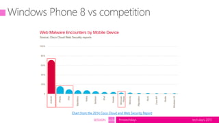 tech.days 2015#mstechdaysSESSION SEC203
Chart from the 2014 Cisco Cloud and Web Security Report
 