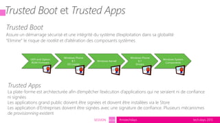 tech.days 2015#mstechdaysSESSION SEC203
Trusted Boot
Assure un démarrage sécurisé et une intégrité du système d’exploitation dans sa globalité
“Elimine” le risque de rootkit et d’altération des composants systèmes
Trusted Boot et Trusted Apps
Trusted Apps
La plate-forme est architecturée afin d’empêcher l’exécution d’applications qui ne seraient ni de confiance
ni signées
Les applications grand public doivent être signées et doivent être installées via le Store
Les application d’Entreprises doivent être signées avec une signature de confiance. Plusieurs mécanismes
de provisionning existent
UEFI and Option
ROM Firmware
Windows Phone
8.1
OS Loader
Windows Kernel
Windows Phone
8.1
Drivers
Windows System
Components
 